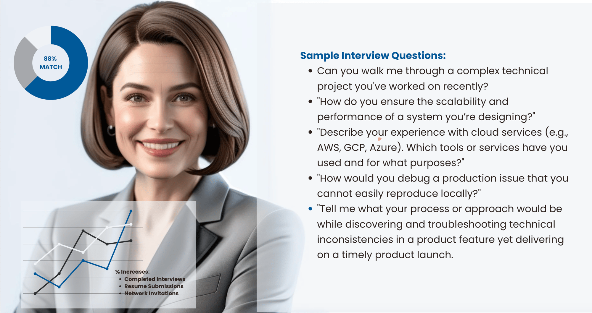 Meet Cardin AI Interviewer